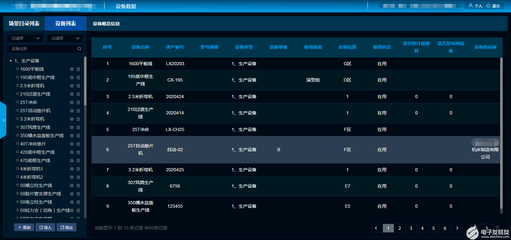 智能制造工廠的計(jì)算機(jī)集成與信息系統(tǒng)規(guī)劃