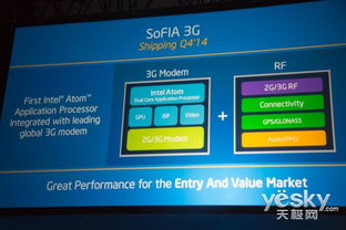 英特爾2014年十大技術亮點回顧 引領計算與信息系統集成新浪潮